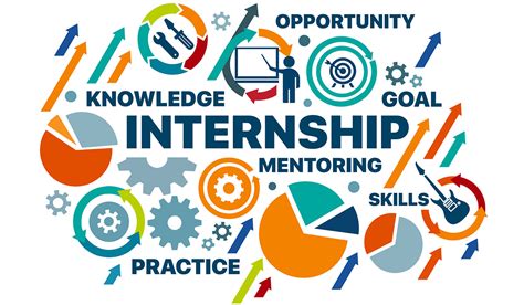 Student Internship and Global Leadership Programs .